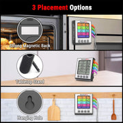 Labart Leave-In 4-Probes Meat Thermometer TP17H